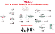 °MEQU HOSPITAL STARTER KIT PLUS