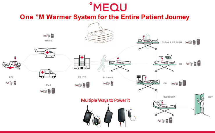 °MEQU HOSPITAL STARTER KIT